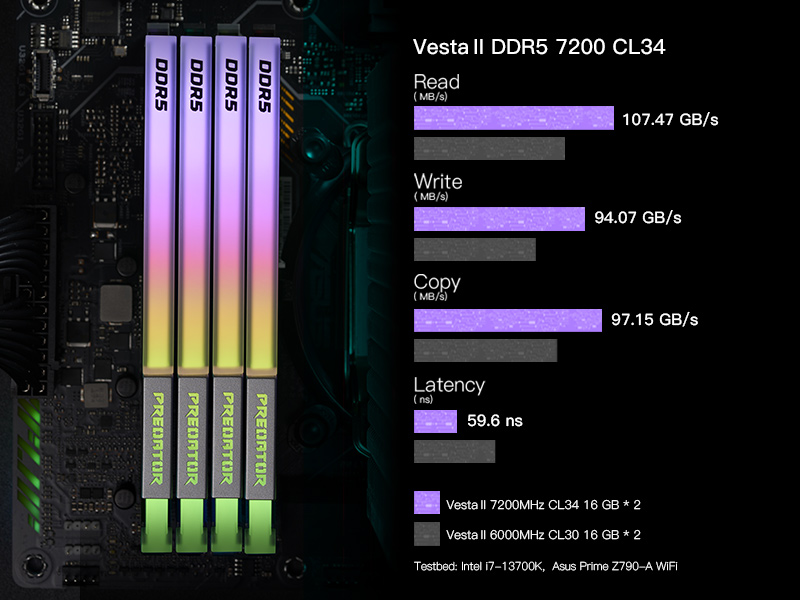 Predator Vesta II DDR5 Memory 7200 MHz