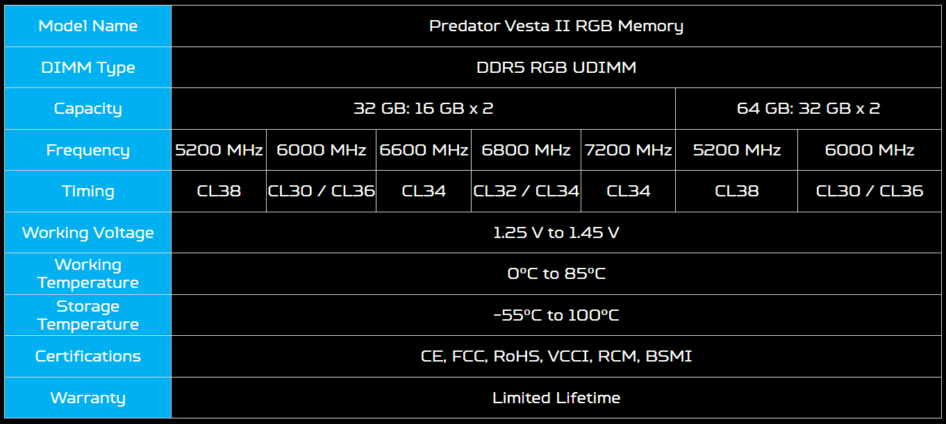 Introducing Acer Predator Vesta II DDR5 7200 MHz