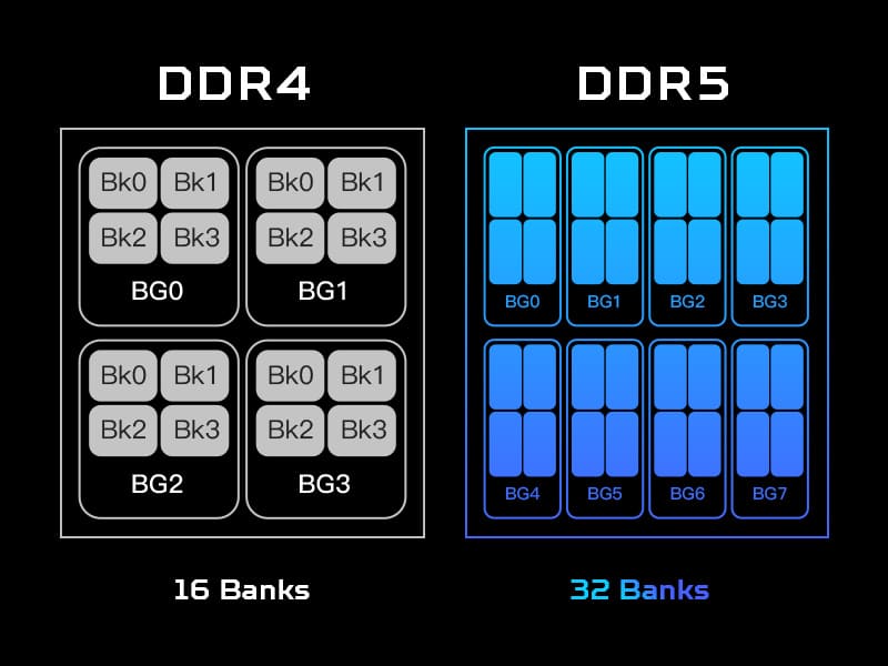 Pallas II DDR5 with independent 32-bit subchannels